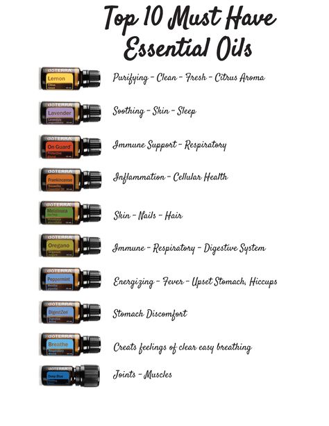 Wanting to get started with essential oils but don't know where to start? Check out the top 10 essential oils that will help you get started. #lemon #lavender #onguard #frankincense #melaleuca #oregano #peppermint #digestzen #breath #deepblue #doterra #essential #oils Must Have Essential Oils, Doterra Oregano, Skin Recipes, Doterra Frankincense, Aroma Therapy, Oil Skin, Essential Oils For Skin, Homemade Soap Recipes, Doterra Oils