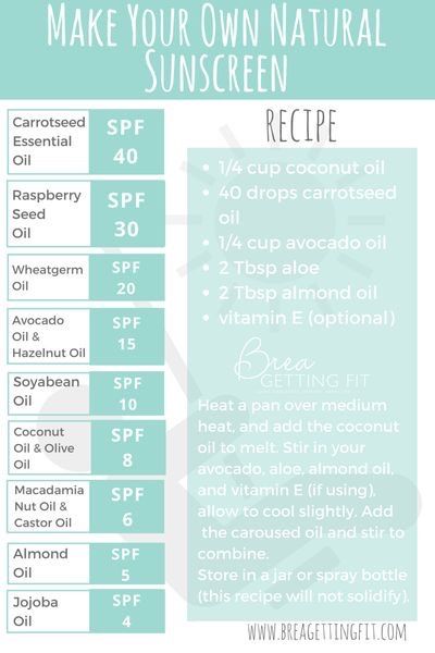 Natural Sunscreen Recipe, Sunscreen Recipe, Sunscreen Oil, Diy Lotion, Diy Event, Diy Recipe, Natural Sunscreen, Bug Spray, Young Living Oils