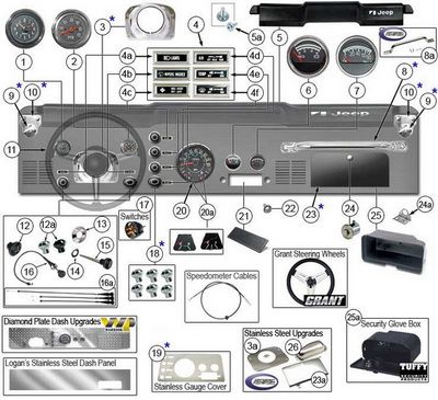 Dash - Interior Cj 5 Jeep Ideas, Cj5 Jeep Ideas, Cj5 Jeep Projects, Cj7 Jeep Ideas, Jeep Cj7 Ideas, Cj8 Jeep, Jeep Ika, Cj5 Jeep, Cj8 Scrambler