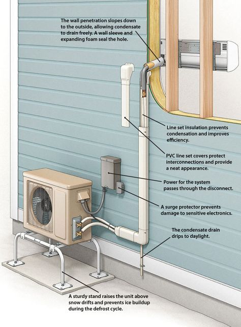 Hvac In Garage, Ductless Heating And Cooling, Heat Pump Cover, Ductless Ac, Ductless Heat Pump, Air Source Heat Pump, Commercial Hvac System, Heat Pump Installation, Central Air Conditioning System