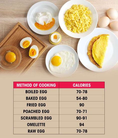 Boiled Egg Calories, Salad Add Ins, Food Calories List, Egg Calories, Food Calorie Chart, Salad Appetizer Cups, Salad Art, Appetizer Cups, Sweet Custard