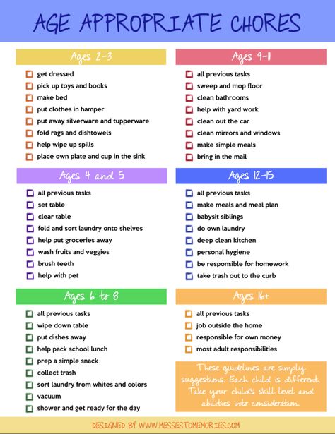 Age Appropriate Chore Cart Chores For Kids By Age, Age Appropriate Chores For Kids, Kids Chores, Toddler Chores, Bird Fountain, Goal Charts, Family Chore Charts, Age Appropriate Chores, Chore Charts