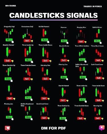 Candlestick Chart Patterns, Chart Patterns Trading, Candle Stick Patterns, Forex Trading Quotes, Forex Trading Strategies Videos, Technical Analysis Charts, Stock Chart Patterns, Stock Market Trading, Online Stock Trading