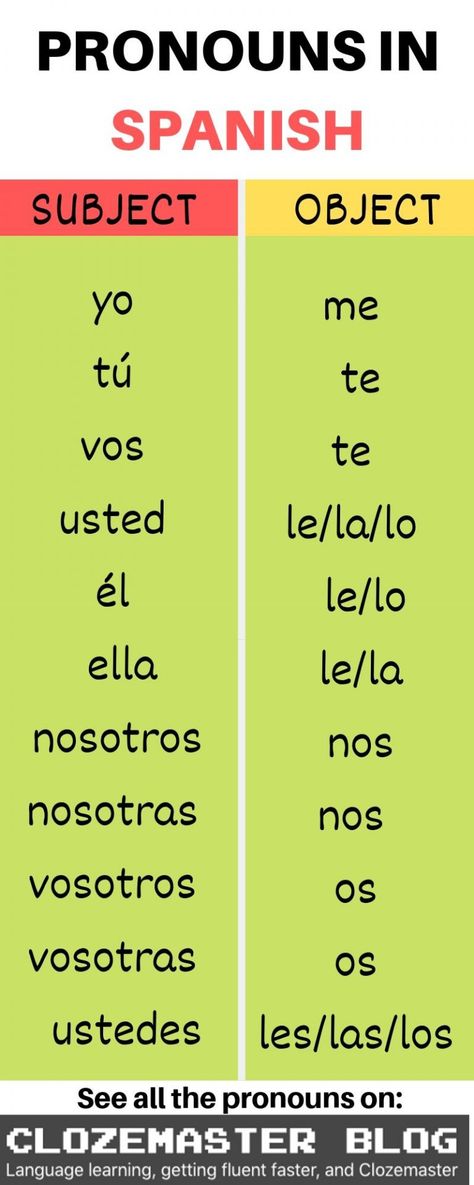 The Impossible Made Possible: An In-Depth Guide to Spanish Pronouns Spanish Object Pronouns, Spanish Pronouns, Teach Yourself Spanish, Spanish To English, Spanish Help, Spanish Words For Beginners, Spanish Practice, Spanish Sentences, Basic Spanish Words