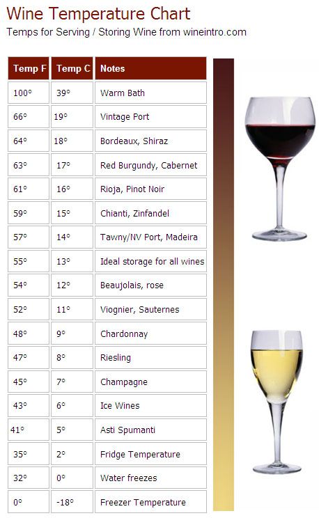 Wine : Storage & Serving Temperatures Wine Temperature Chart, Wine Infographic, Wine Temperature, Wine Chart, Wine Facts, Temperature Chart, Wine Knowledge, Wine Education, Wine Tasting Party