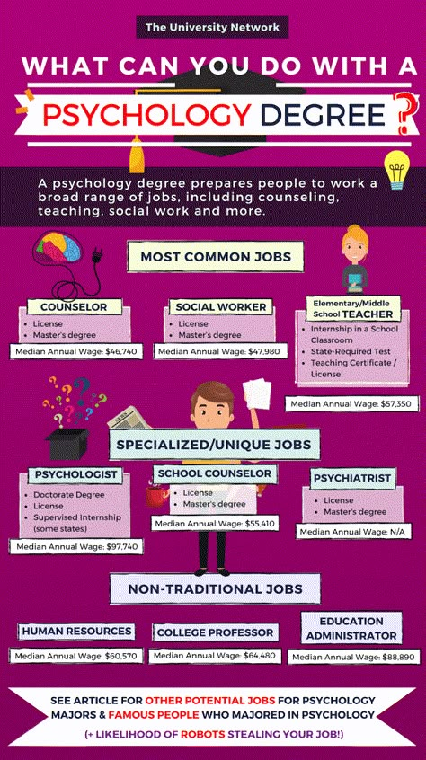 Psychology Degree Jobs, Psychology Memes, Psych Major, Psychology Careers, Psychology 101, Back To University, Psychology Notes, Psychology Studies, Psychology Major