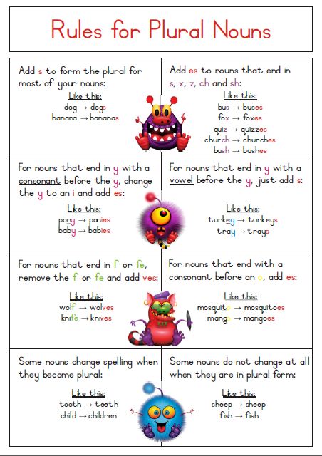 Singular And Plural Nouns Rules, Singular To Plural, Noun Rules, Plural Rules, Plural Noun, Singular And Plural Nouns, Rules Poster, Spelling Rules, Singular And Plural