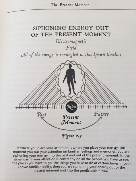 Energy Fields Spiritual, Musica Universalis, Becoming Supernatural, Esoteric Wisdom, Private Yoga Session, Energy Circles, Daily Intentions, Spiritual Retreats, Supernatural Books