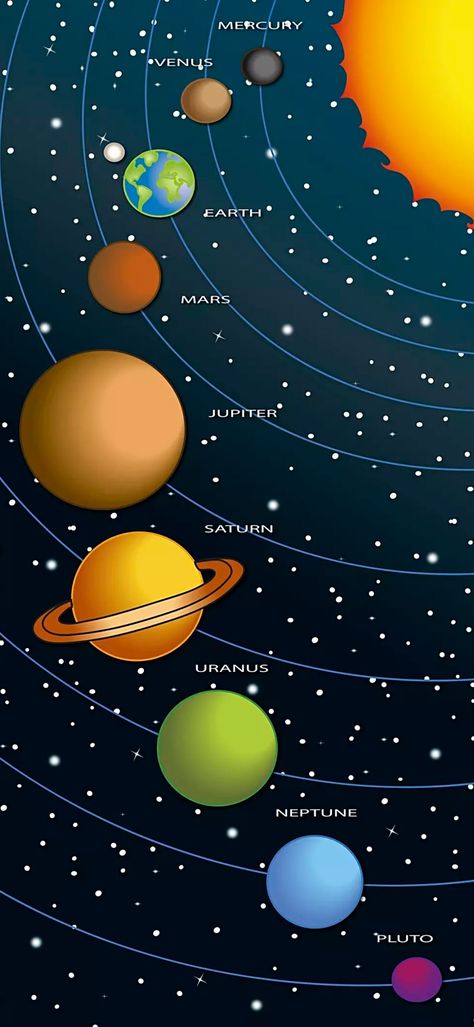 Such an amazing art #planet #world #earth #color #country #star Pictures Of Planets Solar System, Pictures Of Space, Solar System Pictures, Solar System Wallpaper, Solar System Projects For Kids, Led Light Projects, Cube Template, Tata Surya, Solar System Design