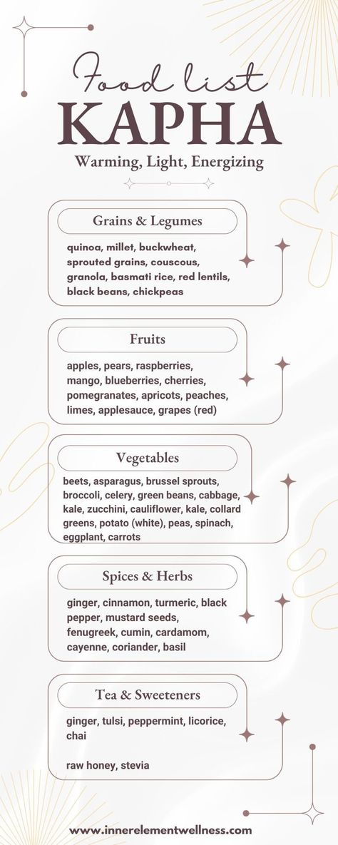 The Kapha food list offers a variety of light and energizing options to balance the heavy and sluggish qualities of Kapha dosha. Kapha individuals can enjoy moderate amounts of whole grains, legumes, and lean proteins while minimizing the intake of dairy products, sweet and heavy foods, and excessive salt. The Kapha food list serves as a helpful resource for those looking to incorporate Kapha-balancing foods into their diet and promote a sense of lightness, vitality, and overall balanced digestion. Ayurvedic Diet Kapha, Ayurveda Kapha Diet, Kapha Diet, Ayurveda Kapha, Kapha Dosha, Ayurveda Diet, Red Vegetables, Ayurvedic Diet, Ayurvedic Therapy