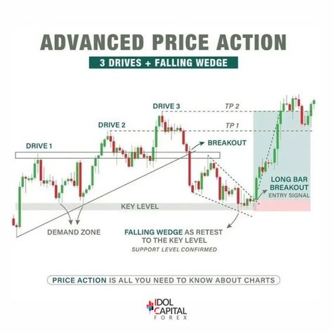 Price action in synthetic index trading #BybitLearnAndEarn #BybitAffiliateProgram #BybitReferralCode #TradeBitcoinOnBybit #BybitDualCoinSystem Candlestick Chart Patterns, Volatility Index, Strategy Infographic, Stock Trading Strategies, Options Trading Strategies, Candlestick Chart, Trading Quotes, Fundamental Analysis, Price Action