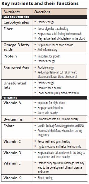 Vitamin Benefits, Benefits Of Vitamin A, Food Program, Traditional Food, Benefits, Key, Feelings, Health, Quick Saves