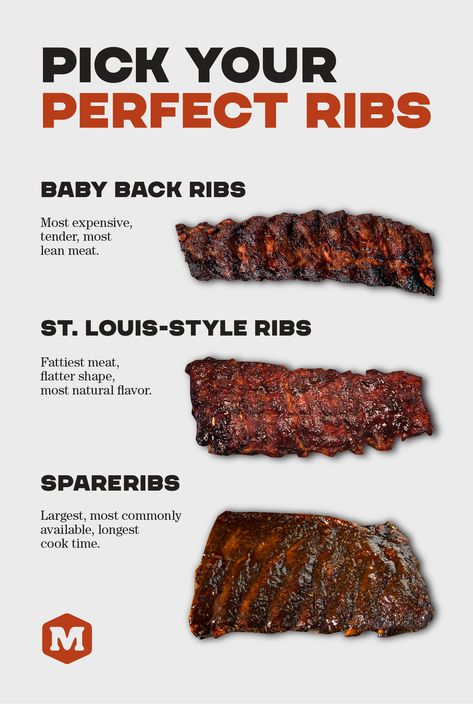 Bbq Ribs On The Grill, Grilled Ribs Recipe, Competition Ribs, Rib Rubs, Oven Baked Beef Ribs, Easy Pork Recipes, Easy Rib Recipes, Baked Beef Ribs, St Louis Style Ribs