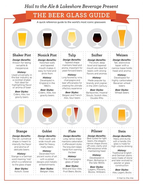 The Beer Glass Guide: A quick reference guide to the world's most iconic glassware Beer Infographic, Bartending Tips, Beer Facts, Beer Types, Beer Guide, Beer Pairing, Beer 101, Beer Glassware, Home Brewing Beer