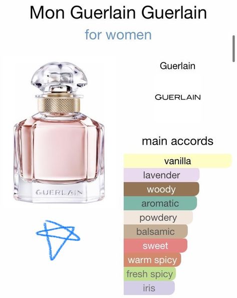 Mon Guerlain Perfume, Guerlain Mon Guerlain, Guerlain Perfume, Diy Perfume, Fragrances Perfume Woman, Perfume Collection Fragrance, Perfume Scents, Perfume Lover, Luxury Perfume