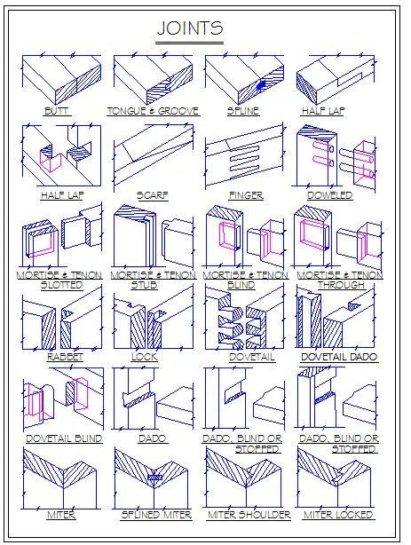 Wood Joinery Detail, Wooden Joints, Timber Joints, Construction Details Architecture, Wood Partition, Wooden Box Designs, Wooden Partitions, Shop Drawing, Floor Boxes