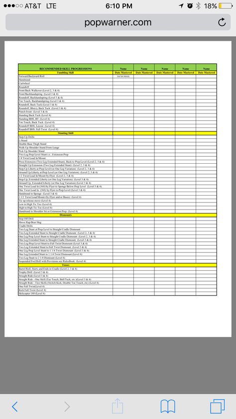 Tumbling progression chart/ cheer http://www.popwarner.com/Assets/01-assets/admin/2013Forms/2013+Skills+Progression+Checklist.pdf Level One Cheer Skills, Stunt Progression Chart, Cheer Level 1 Tumbling, Tumbling Progression Chart, Dance Skills Checklist, Gymnastics Level 1 Checklist, Cheer Stunt Progression Chart, Cheer Skills Checklist, Gymnastics Skills List