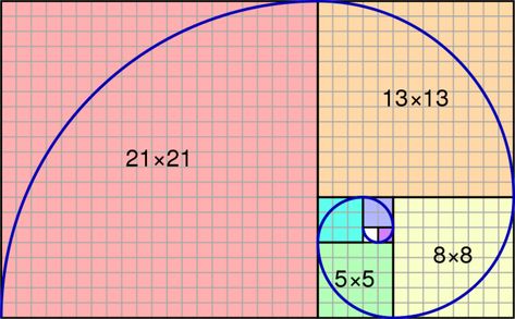 Fibonacci Number, Golden Section, Fibonacci Golden Ratio, Divine Proportion, Golden Number, Golden Spiral, Fibonacci Sequence, Fibonacci Spiral, Sacred Architecture