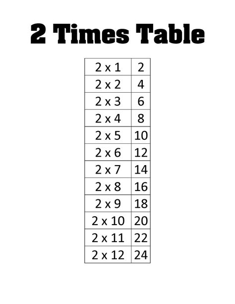 5 Times Table, 2 Times Table, Math Tables, Table For Kids, Math Tools, Multiplication Table, Multiplication Worksheets, Math Multiplication, Times Tables