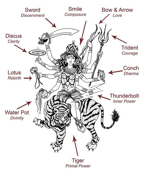 Sianna Sherman on Instagram: “ DURGA  Embodiment of Courage. She wields the weapons of real transformation. Discernment & Love, Divinity & Primal Power. I created this weapon decoder for the Goddesses of Yoga to help us call upon our resources from within in times of challenge. It's how we show up that really matters and Durga reminds us to be the eye in the middle of the storm. This drawing is by my stellar Yogini apprentice @sonyayoga Kali Tattoo, Goddess Tattoo, Arte Alien, Kali Goddess, Vedic Art, Goddess Artwork, Yoga Journal, The Hindu, Yoga Art