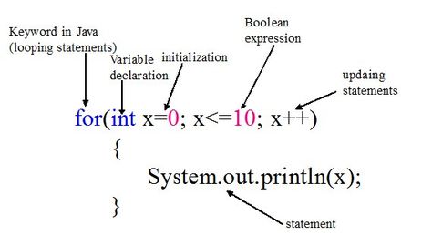 C Programming Learning, Javascript Cheat Sheet, Computer Science Projects, Java Language, Programming Learning, Programming For Beginners, Java Code, Java Programming Tutorials, Computer Programming Languages