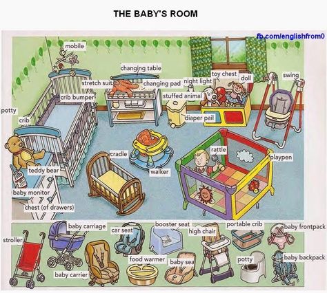 Baby Room Vocabulary Dictionary For Kids, Esl Vocabulary, English For Beginners, Picture Dictionary, English Vocab, Grammar And Vocabulary, Learn English Vocabulary, Baby's Room, English Study