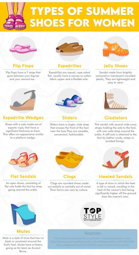 This summer, given shoes, is just the thing that you've been looking for to make your after-hours pieces appropriate for the light of day. You can wear them with everything from denim trousers to a summer sundress. #shoes #summer #style #guide #tips Sundress Shoes, Shoes To Wear With Sundresses, Gladiator Shoes, Summer Sundress, Womens Summer Shoes, Jelly Shoes, Little Outfits, Old Soul, Denim Trousers