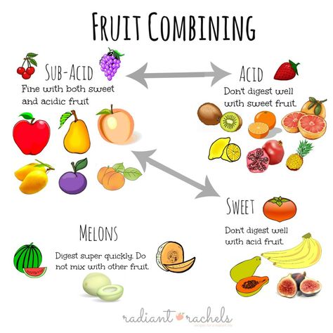 Confused about food/fruit combining? We all hate the feeling of bloating and stomach pains. Here are some tips to help! Food Combining Chart, Fruitarian Diet, Fruit Combinations, Fruit Diet, Vegan Nutrition, Fruit Mixes, Fruit Salad Recipes, Food Combining, Eat Fruit