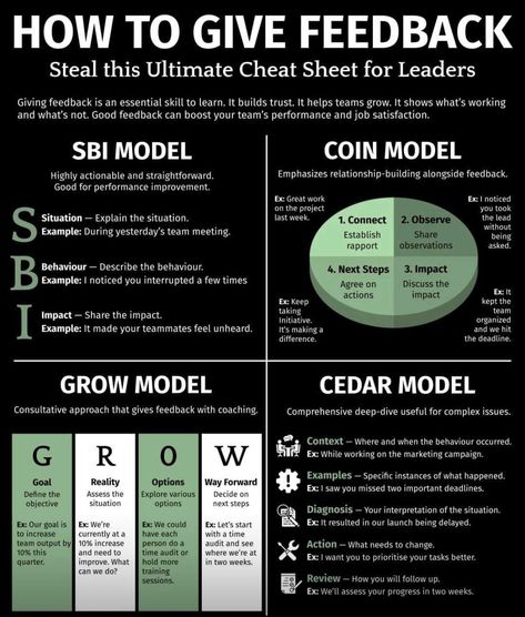 Leadership Development Activities, Effective Leadership Skills, Good Leadership Skills, Leadership Management, Effective Leadership, Work Skills, Job Satisfaction, Business Leadership, Leadership Coaching