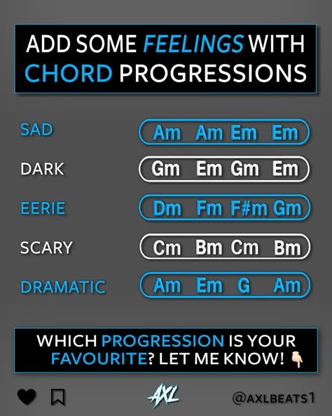 axL Beats on Instagram: “Steal chords for some FEELINGS ❤️😭 • Tag a producer friend who needs some chord progressions ℹ️👇🏼 • • Follow 👉🏻 @axlbeats1 👈🏻 for more…” Songwriting Inspiration, Writing Songs Inspiration, Music Basics, Learn Piano Chords, Music Theory Piano, Guitar Chord Progressions, Music Rules, Chord Progressions, Music Theory Guitar