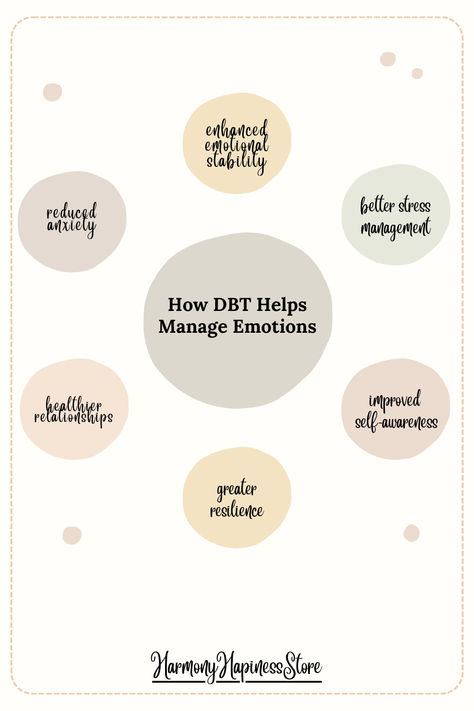 Are you struggling with intense emotions or finding it hard to manage stress? Dialectical Behavior Therapy (DBT) might be the key to unlocking a healthier, more balanced you! 🌟  #MentalHealth #DBT #EmotionalWellBeing #Therapy #Mindfulness #SelfCare Dbt Therapy, Intense Emotions, Behavior Therapy, Dialectical Behavior Therapy, Emotional Wellbeing, Mental And Emotional Health, Mental Health Matters, Health Matters, Emotional Wellness