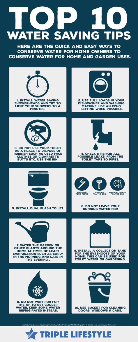 Here are ​the quick and easy ways to conserve water for home owners to conserve water for ​home and garden uses. Watering Can Template, Water Conservation Poster, Water Conservation Projects, Conservation Poster, How To Save Water, Saving Plans, Save Water Poster, Ways To Conserve Water, Water Saving Tips