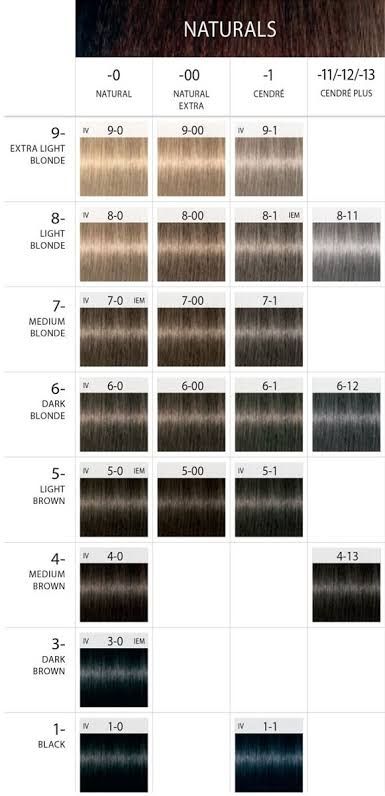 Schwarzkopf Hair Color Chart, Schwarzkopf Hair Colour, Igora Hair Color, Hair Color Swatches, Hair Chart, Schwarzkopf Hair Color, Curly Hair Accessories, Schwarzkopf Color, Hair Color Formulas