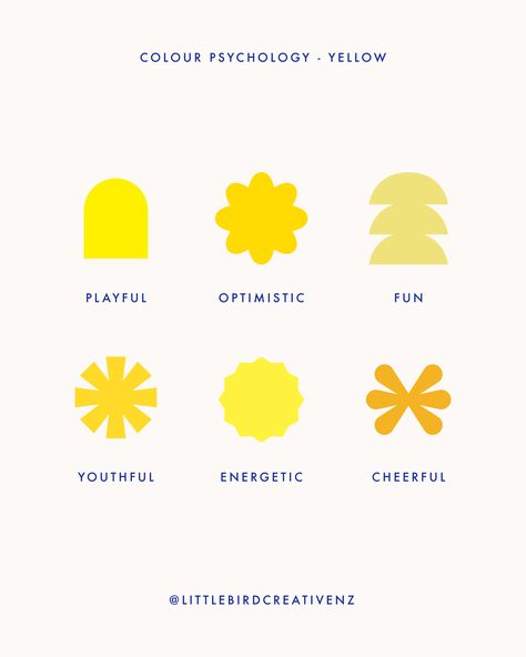 Yellow is both energising and calming, attention-grabbing and friendly. It's a versatile shade that can add a touch of sunshine to any design.  If you would like to know more about colour psychology, send me a message or email laura@littlebirdcreative.nz. Vibe Yellow, Yellow Branding, Yellow Packaging, Humble Bee, Colour Psychology, Yellow Palette, Old English Words, Color Palette Yellow, English Word