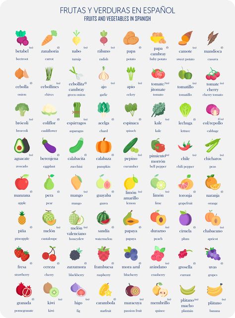 Learning Mexican Spanish, Spanish Colours, Spanish Frases, Spanish Study, Spanish Vegetables, Colors In Spanish, Fruits Name In English, Spanish Help, Spanish Notes