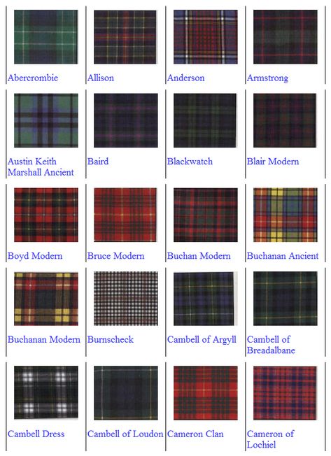 Scottish Tartan Patterns | Scotland by the Yard | Scottish Tartans Zombie Video, Clan Tartans, Scotland History, Scotland Forever, Scottish Culture, Tartan Kilt, Rob Zombie, Men In Kilts, Fashion Vocabulary