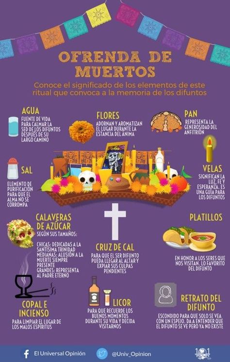 Dia De Los Muertos Classroom Ideas, Dia De Los Muertos Crafts Ideas, Dia De Los Muertos Party Ideas, Homeschool Room Decor, Mexican Theme Party Decorations, Dia De Los Muertos Decorations Ideas, Mexican Traditions, Spanish Teaching Resources, All Souls Day