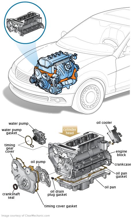 Finally Getting Married, Car Learning, Motor Mechanics, Mechanic Engineering, Engine Diagram, Car Alternator, Car Facts, Mechanical Engineering Design, Automobile Engineering