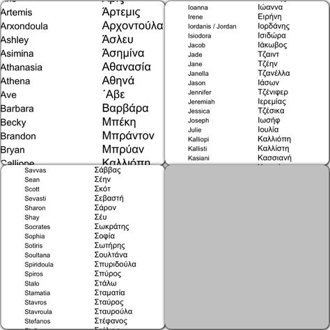 Greek names to teach the kids how to spell names Batch Names Ideas, Batch Names, Ashley Jacobs, Spell Names, Spelling For Kids, Greek Names, Gray Headboard, Username Ideas, Alphabet Images