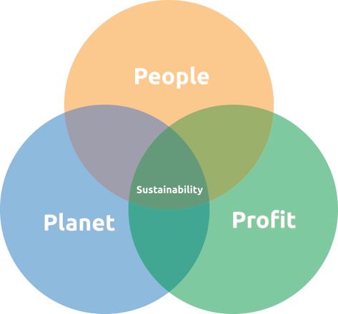 Triple Bottom Line, Healthy Workplace, Biophilic Design, Environmental Sustainability, Symbiotic Relationships, Improve Productivity, Wellness Programs, Sans Souci, Energy Sources