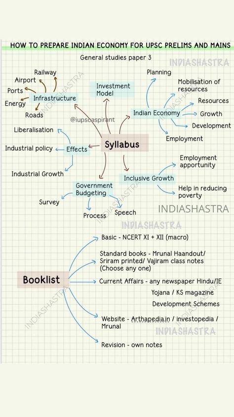 Upsc Syllabus, Ias Books, Ias Notes, Indian Polity, Basic Geography, Economics Notes, Exam Preparation Tips, Upsc Notes, Ias Study Material