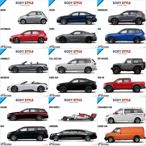 Do You Know More Body Types ? What do you guys think of this and which one is your Favourite ? Admin: @sushantkhokhar Follow: @21motoring Lamborghini Jeep, Cars Volkswagen, Ford Raptor, Which One Are You, Car Brands, Body Style, Rolls Royce, Bentley, Ford Mustang