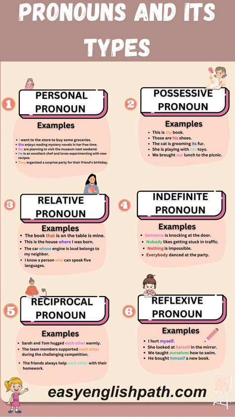 Understanding the 7 Types of Pronouns in English Grammar. Types of Pronouns in English Pronoun Definition, Improve English Writing Skills, Types Of Pronouns, Pronoun Grammar, Pronoun Examples, English Pronouns, Improve English Writing, English Revision, Part Of Speech Grammar