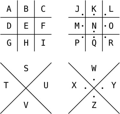 Morse code, Enigma, book cipher...if you're interested in detective or war films, novels, you must be familiar with these types of codes and ciphers. Click here to learn more! Pigpen Cipher, Ciphers And Codes, Code Alphabet, Morse Code Tattoo, Morse Code Words, Code Secret, Code Breaker, Mystery Writing, Writing Journals