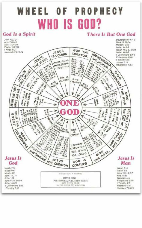 Wheel of prophecy. One God. Spiritual Alchemy, Who Is God, Apostolic Style, Apostolic Pentecostal, Gospel Tracts, Faith Journal, Who Is Jesus, Bible Time, Ayat Alkitab