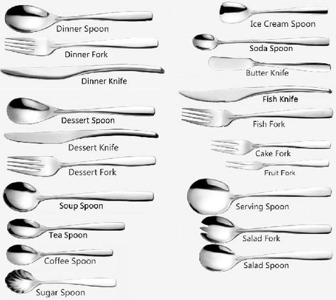 Food & Beverage Services - Use Of Cutlery - Tutorialspoint Proper Table Etiquette, Types Of Spoons And Their Uses, Types Of Spoons, Kitchen Utensils List, Dinning Etiquette, Food And Beverage Service, Table Setting Etiquette, Kitchen Essentials List, Resepi Biskut