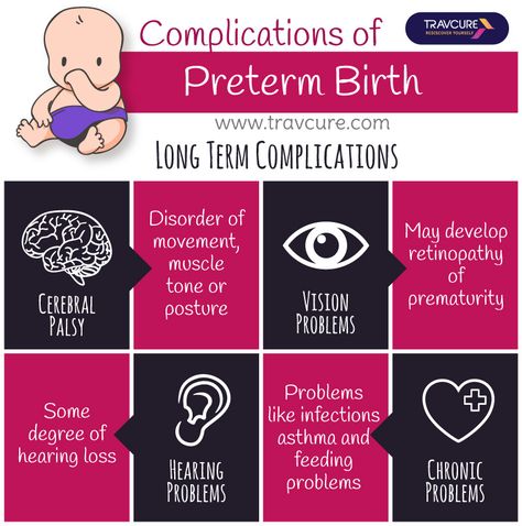 In America, around 12.5% babies are born premature. Preterm birth leads to a lot of complications in the babies in later stages of life. Take a look at the long-term complications that arise due to preterm birth. Consult your Gynaecologist to Understand Ways to Reduce the Risk of Preterm Birth. #pregnancy #preemie Low Birth Weight Babies, Nclex Practice Questions, Preterm Baby, Nursing 101, Baby Notes, Ob Nursing, Premature Birth, Preemie Baby, Stages Of Life