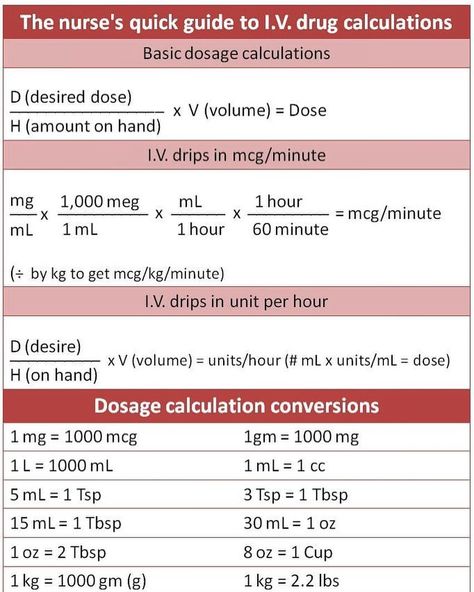 I’ll just leave this right here for you! 😉 . . Unprepared for NEXT EXAM? Join simplenursing.com & GET AHEAD With FULL access to over… Pharmacy Technician Study, Nursing Math, Nursing School Life, Nursing Study Tips, Medical Assistant Student, Lpn Schools, Nursing School Essential, Nursing School Motivation, Nurse Study Notes