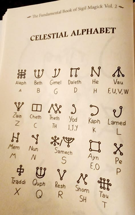 Demonic Language Alphabet, The Witches Alphabet, Alchemy Alphabet, Celestial Alphabet, Witch Alphabet, Enochian Alphabet, Witches Alphabet, Code Alphabet, Ancient Alphabets