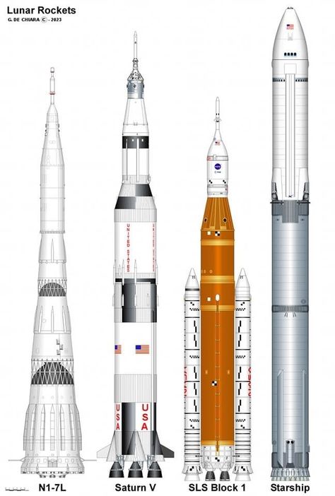 Spacesuit Design, Space Graphics, Space Exploration Technologies, Nasa Rocket, Aerospace Design, Spacex Starship, Saturn V, Space Stuff, Starship Design